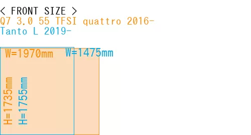 #Q7 3.0 55 TFSI quattro 2016- + Tanto L 2019-